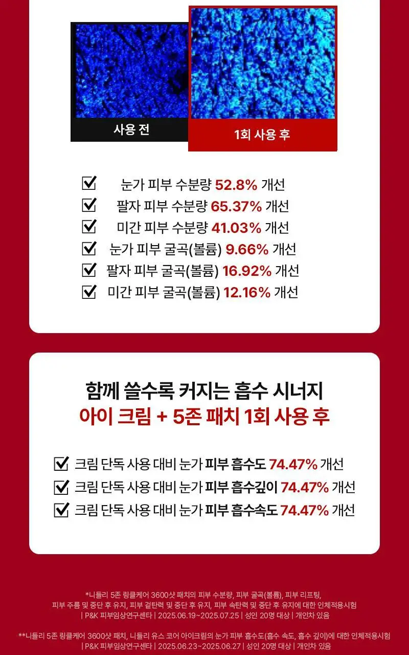 [1등 총알샷 탄력 패치]니들리 5존 링클케어 3600샷 패치 상세페이지 23
